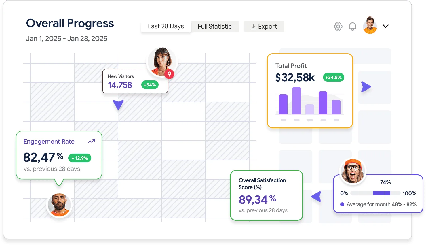 Detailed analytics that works for you - NG28